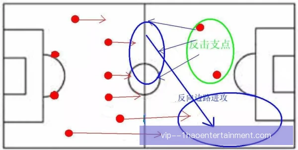 某定位球专家体系作用解读：隐藏跑位造杀机